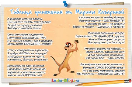 Як швидко вивчити таблицю множення дитині від 8 років і старше