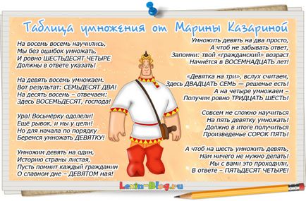 Як швидко вивчити таблицю множення дитині від 8 років і старше