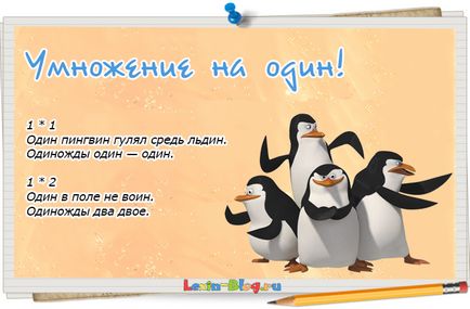 Як швидко вивчити таблицю множення дитині від 8 років і старше