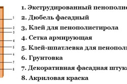 Як боротися з цвіллю в будинку етапи знищення грибка