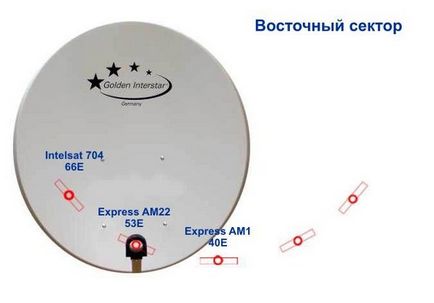 Cum se configurează un multifid