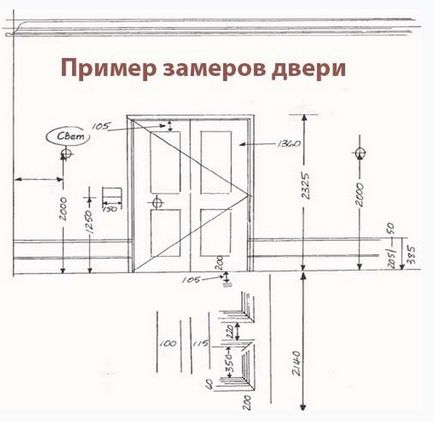 Cum sa faci masuratori ale mobilierului