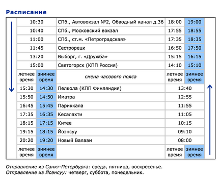 Як доїхати до Йоенсуу, коли і Контіолахті