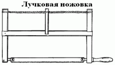 Як і чим пиляти дошку, брус, рейку уздовж, чому дерево важко пиляти вздовж