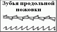 Як і чим пиляти дошку, брус, рейку уздовж, чому дерево важко пиляти вздовж