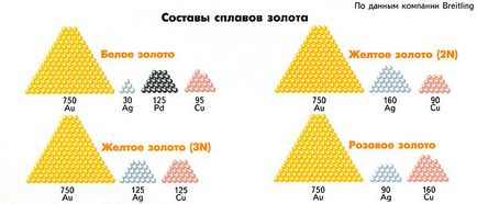 Care sunt probele de aur și care este cel mai bun test de aur pentru răspunsurile la întrebări despre existente