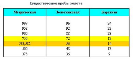 Care sunt probele de aur și care este cel mai bun test de aur pentru răspunsurile la întrebări despre existente