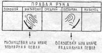 Ce amprente sunt formulele derivate și ce pentru - abstract, pagina 1