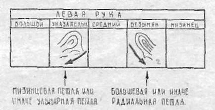 Ce amprente sunt formulele derivate și ce pentru - abstract, pagina 1