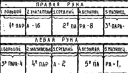 Які по пальцевим відбитками виводяться формули і для чого - реферат, сторінка 1