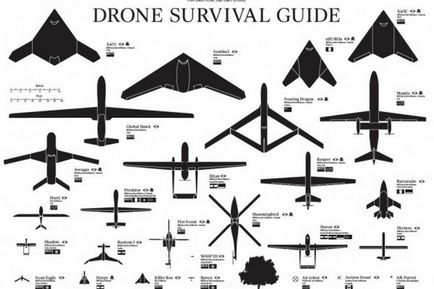 Hogyan ismerjük fel a harci drone