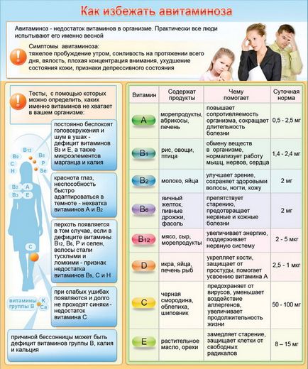 Hogyan kerüljük el a vitaminhiány 1