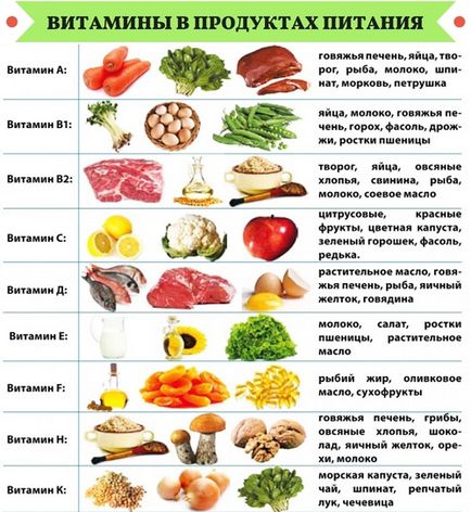 Evitați deficiențele de vitamine și păstrați vitaminele despre mâncare și gătit