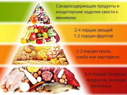 Evitați deficiențele de vitamine și păstrați vitaminele despre mâncare și gătit