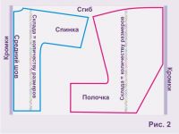 Modificarea dimensiunii unui model, coaserea în sine