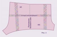 Modificarea dimensiunii unui model, coaserea în sine