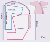 Modificarea dimensiunii unui model, coaserea în sine