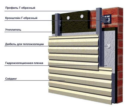 Cum să fixați profilul sub siding, cutia casei din beton gazos cu fitinguri metalice, instalația