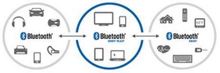 Cum se configurează bluetooth pe ferestrele laptopului 7