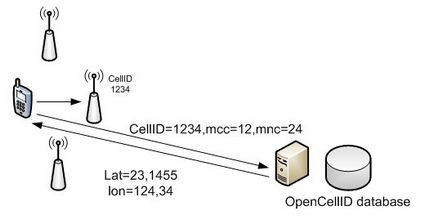 Як визначити місце розташування по мережах стільникового зв'язку (cell id)