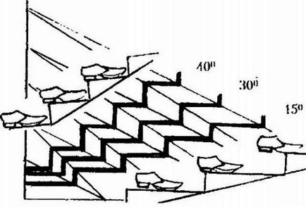 Care ar trebui să fie înălțimea optimă a treptei și a treptei pentru scări într-o casă particulară - o etapă