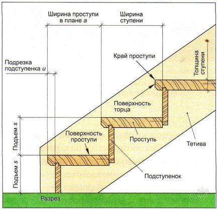 Якою має бути оптимальна висота ступені і подступенка для сходів в приватному будинку - поетапна