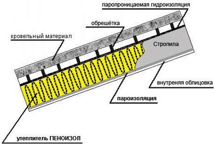 Як перекрити дах будинку правильно самому технологія мет проф своїми руками - легка справа