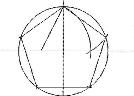 Cum se împarte un cerc în 5 părți