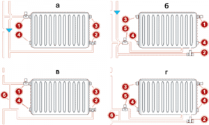 Cum se conectează o baterie de încălzire într-un apartament - circuite de bază și tipuri