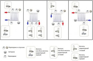 Cum se conectează o baterie de încălzire într-un apartament - circuite de bază și tipuri