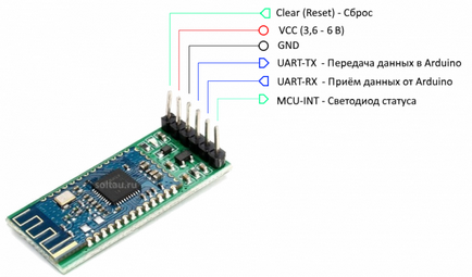 Cum se conectează modulul bluetooth la modulul arduino - bluetooth hc 06 - electronică