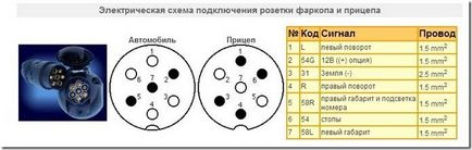 Як підключити причіп до фаркоп