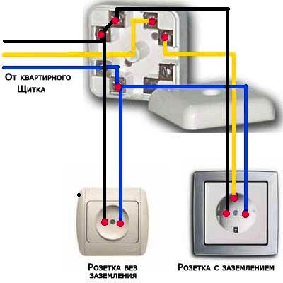 Як підключити розетку подвійну, потрійну, із заземленням