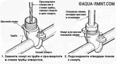 Як поставити хомут на трубу як можна зробити хомут самостійно