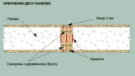 Як побудувати гараж з сіп панелей своїми руками, sdelai garazh