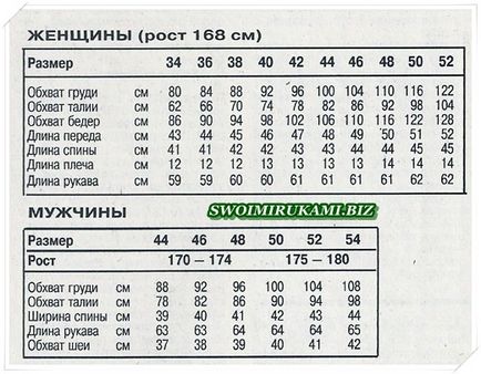 Hogyan kell szedni a mérések adatai