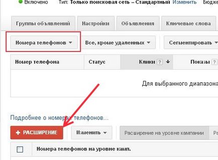 Як правильно складати оголошення google adwords (гугл АдВордса)