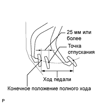 Hogyan mozogj mechanika - intenzív autósiskola