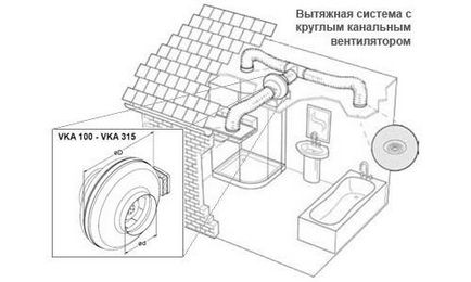 Hogyan válasszuk ki a szagelszívó, fürdő és WC, külső, csatorna, ventilátor