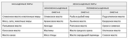 Як продукти з розряду «здорового харчування» тепер стали причиною ожиріння і діабету, як полюбити