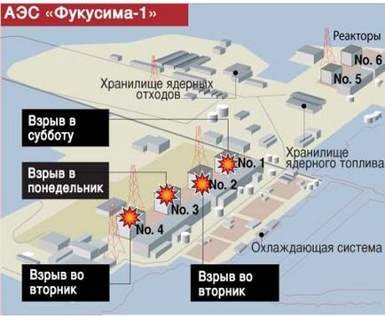 Deoarece a avut loc un accident asupra detaliilor și detaliilor fukushima din imagini, browser-ul