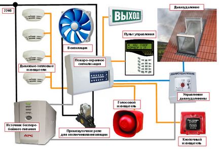 Cum funcționează alarma împotriva incendiilor?