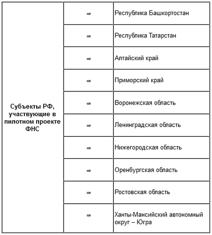 Cum să lucrați în contul personal al unui contribuabil