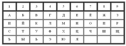 Cum se calculează numărul numerologic al numărului de mașină - numerologia mașinii pe număr - astrologia