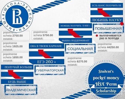 Cum se calculează bursa elevului - știri - niu vshe în Perm