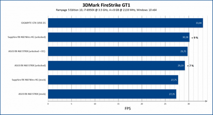 Hogyan oldja AMD Radeon rx 460 és kap 128 extra stream processzor