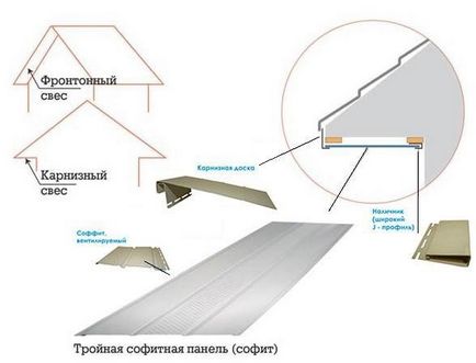 Як самому розрахувати кількість сайдингу