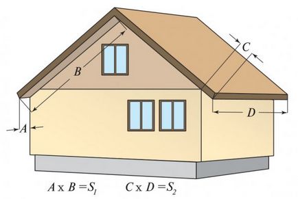 Cum se calculează numărul de siding