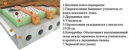 Cum se face o podea din lemn într-un apartament și o casă cu mâinile tale - dispozitivul unei podele din lemn