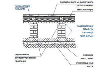 Cum se face un podea din lemn într-un apartament și o casă cu mâinile tale - dispozitivul unei podele din lemn